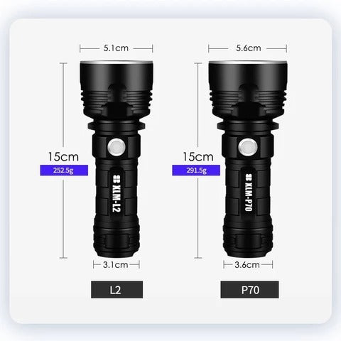 Strong Flashlight Focusing Led Light Rechargeable Super Bright LED Outdoor Xenon Lamp